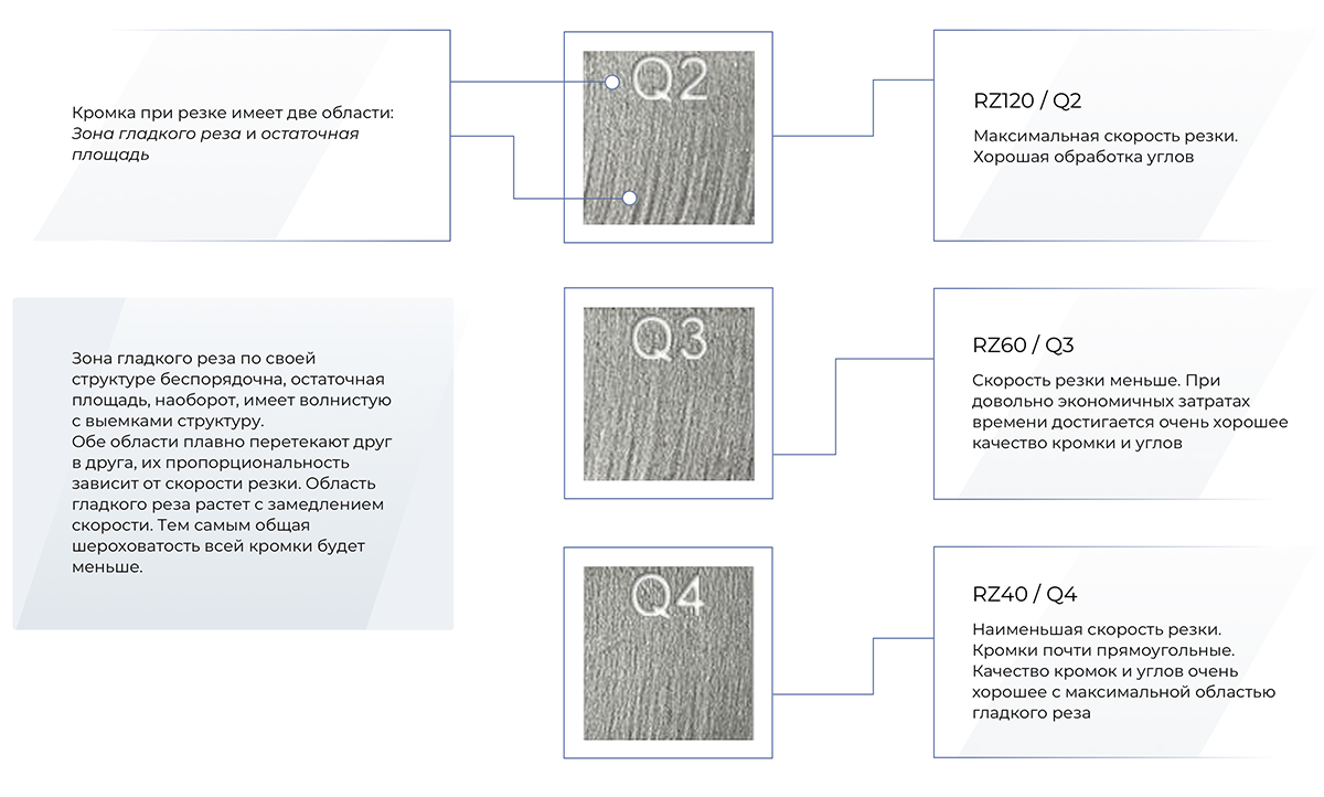 q2, q3, q4, RZ,120,60,40